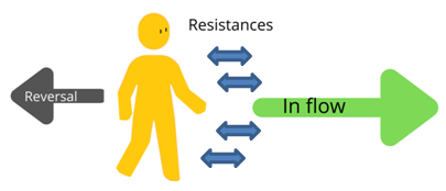 Energy_alignment_method_graphic Energy Alignment Method - Gloria Prest